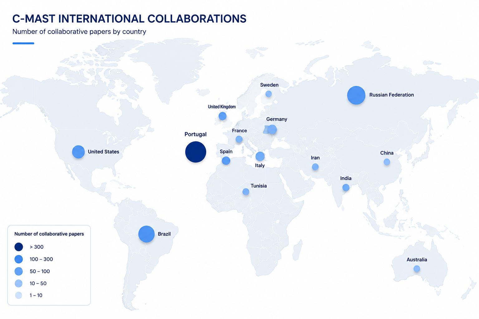 C-MAST international collaboration map